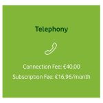 BROADBAND TELEPHONY
